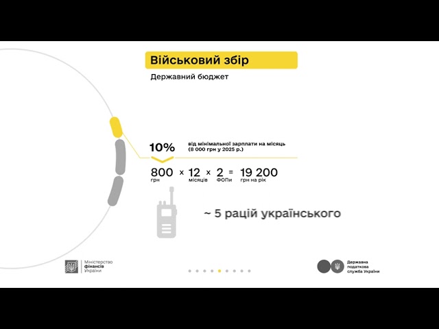 Кампанія «Податки захищають»: Петро, Софія та податки з доходу від торгівлі городиною